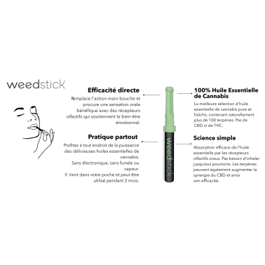 Inhalator mit Mundstück Weedstick Cannaliz CBD-Öle
