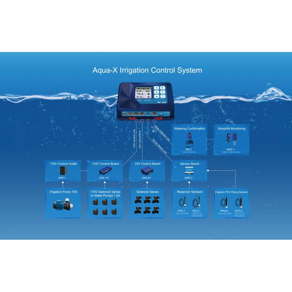AQUA X HCS1 TrolMaster controller Trolmaster GROW SHOP
