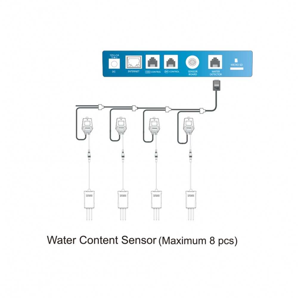 Substrate Moisture Sensor WCS-1 TrolMaster Trolmaster GROW SHOP