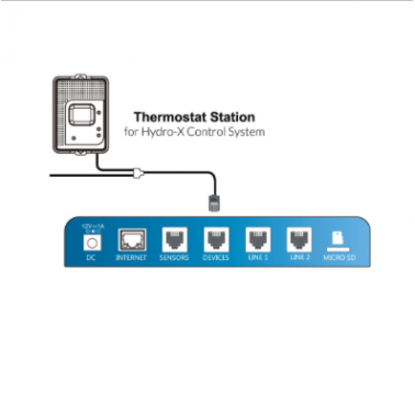 Thermostatstation TS-2 TrolMaster Trolmaster  GROW SHOP