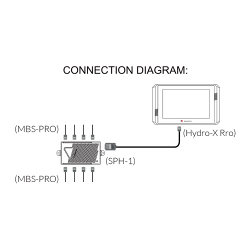 4-in-1-Sensor für Hydro-X Pro nur MBS-PRO TrolMaster Trolmaster  Led-Lampe