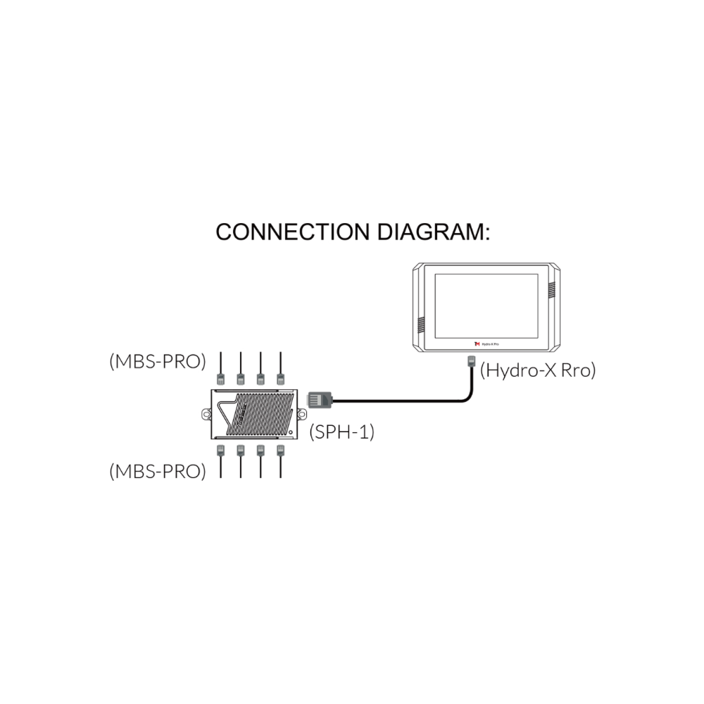 4 in 1 sensor for Hydro-X Pro only MBS-PRO TrolMaster Trolmaster Led Lamp