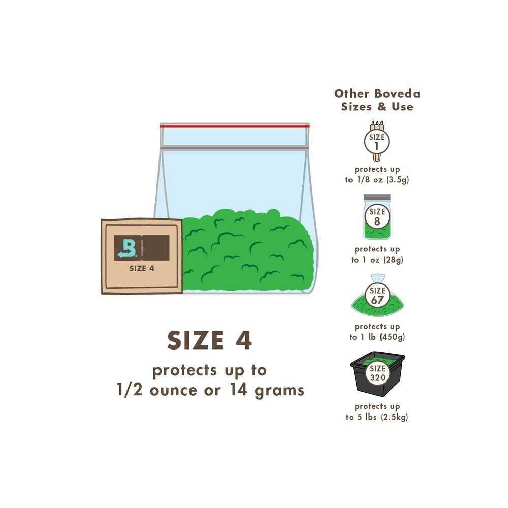 BOVEDA 4g Boveda Produits