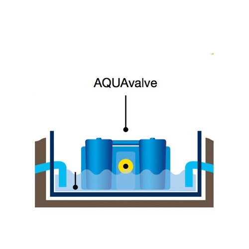 AquaValve-5 Autopot Products