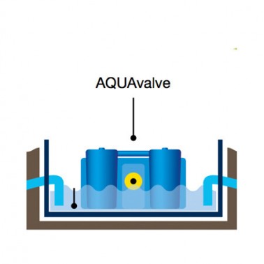 AquaValve-5 Autopot Produkte