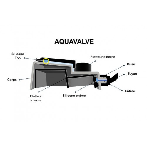AquaValve-5 Autopot Produkte