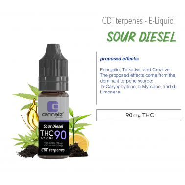 Cannaliz THC Vape E-liquido CDT Sour Diesel Cannaliz Prodotti