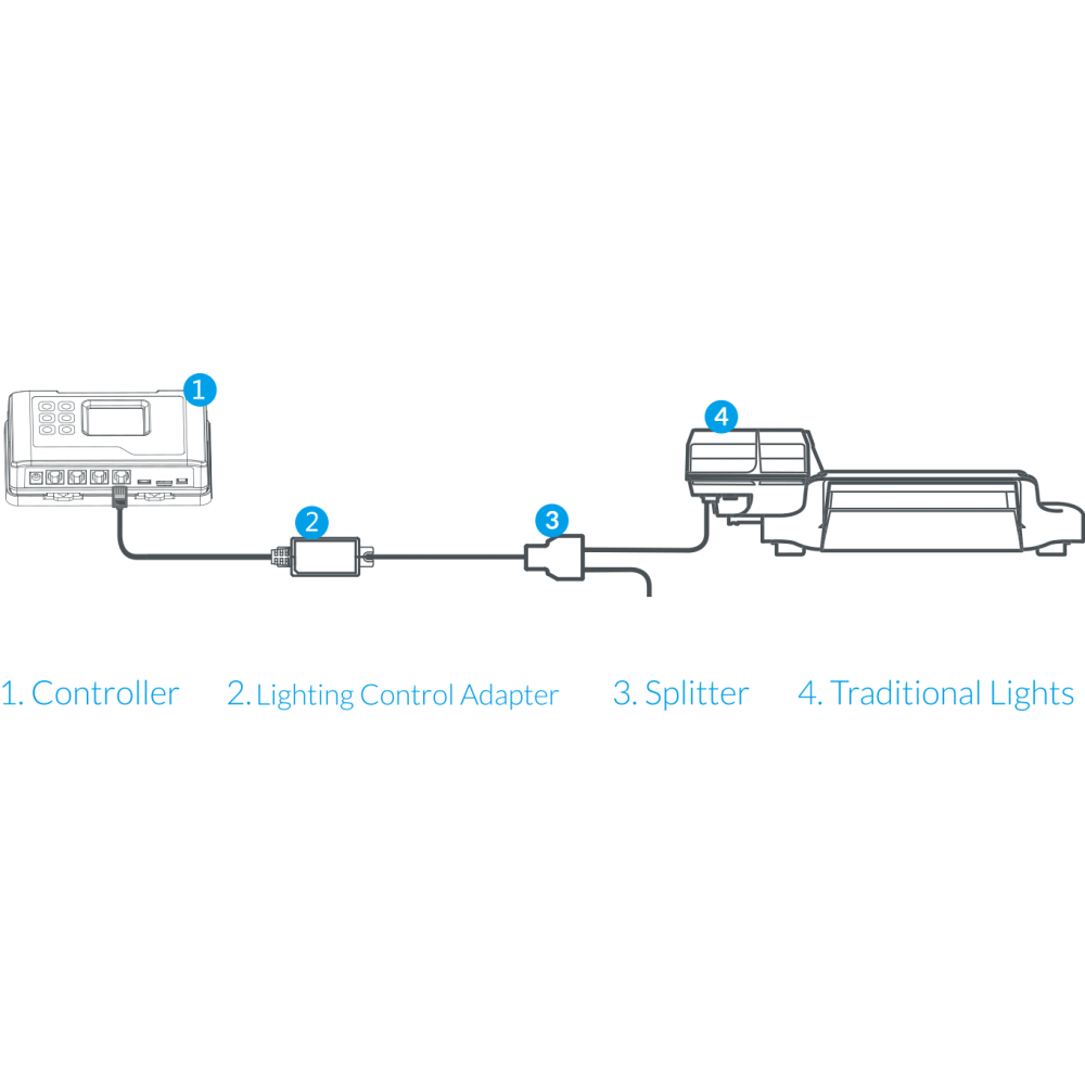 HYDRO X HCS1 LED Controller TrolMaster Trolmaster Led Lamp
